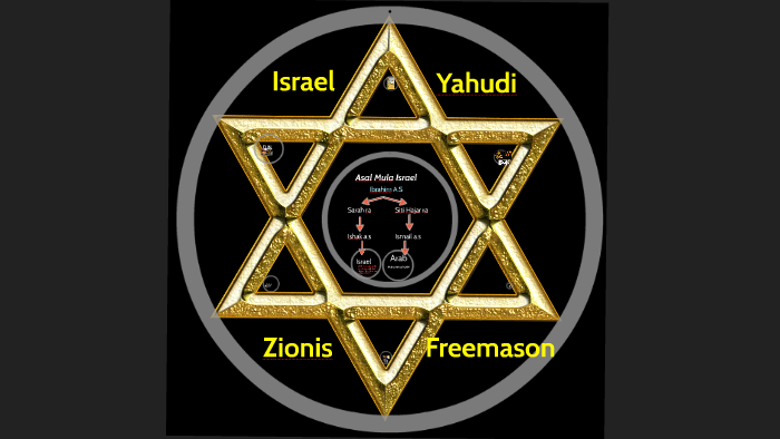 Dari Dulu hingga Sekarang: Kisah Yahudi, Freemason dan Zionis